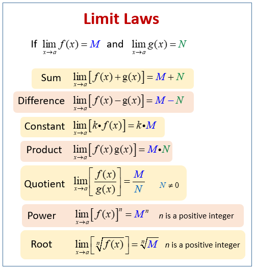 Limit Laws To Evaluate A Limit examples Solutions Videos Worksheets Games Activities 