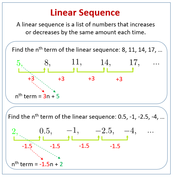 ppt-linear-number-sequences-patterns-powerpoint-presentation-free