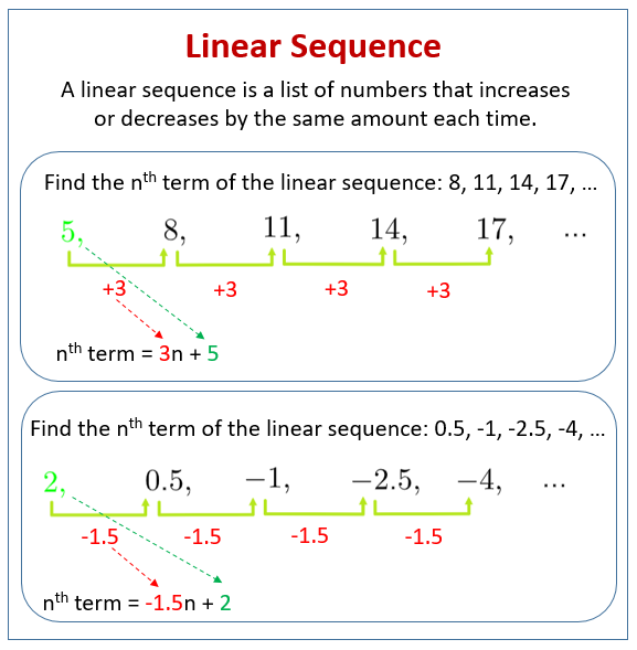 Linear Sequences examples Videos Worksheets Solutions Activities 