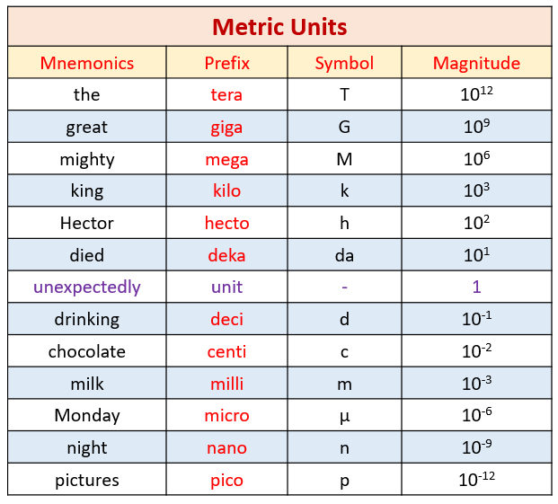 Convert Metric Unit Measurement examples Solutions Videos 