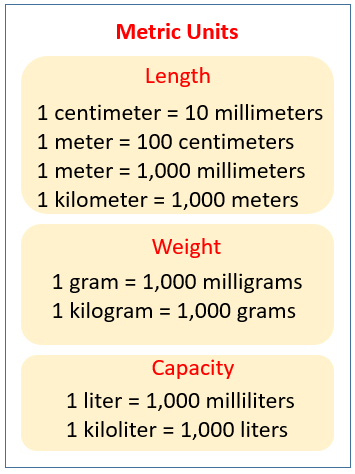 the metric system table
