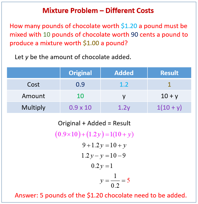 math-mixture-problems-examples-solutions-examples