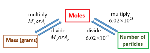 Molar 2025 mass converter