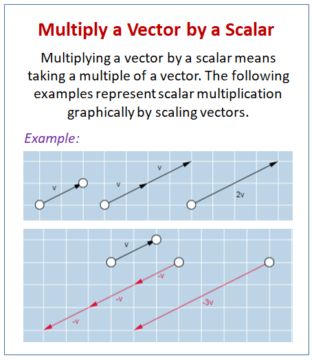 Scalar Multiplication of Vectors (examples, solutions, videos