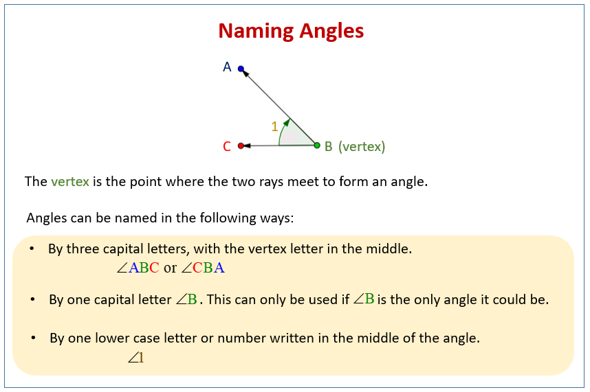 Naming Angles examples Solutions Videos Worksheets Activities 