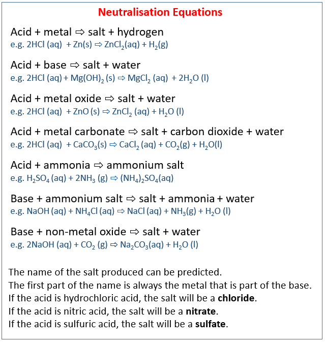 Acid Bases Salts IGCSE Chemistry solutions Examples Worksheets Videos 