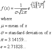 Normal Distribution (solutions, examples, formulas, videos)