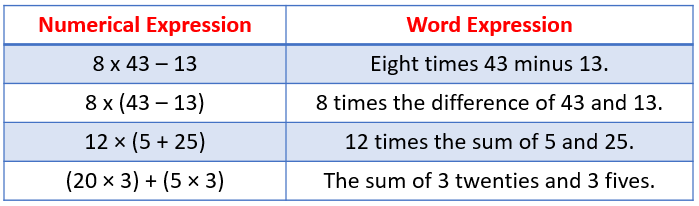 Word Form And Numerical Form solutions Examples Videos Worksheets 