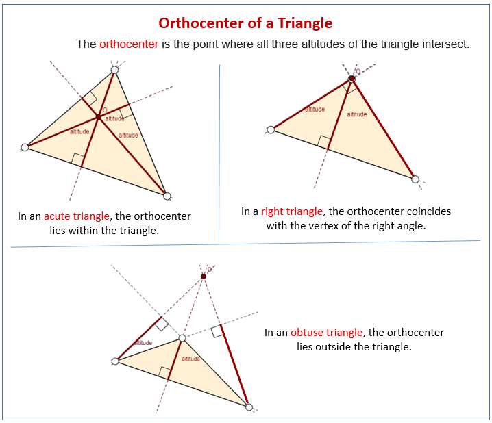 Orthocenter of a Triangle (examples, solutions, videos, worksheets ...