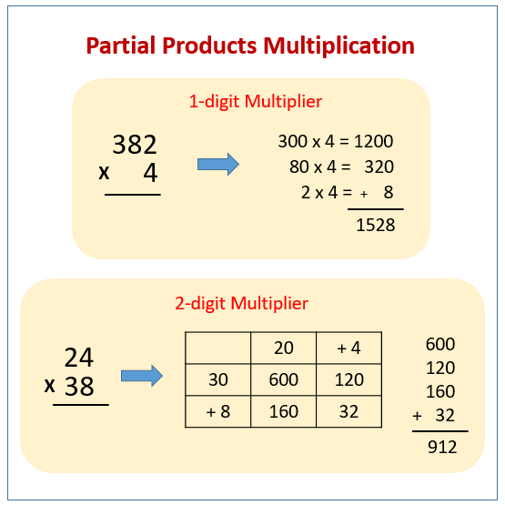 Partial Product Multiplication Worksheet