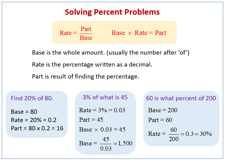 Solving Percent Problems examples Solutions Worksheets Videos Games Activities 