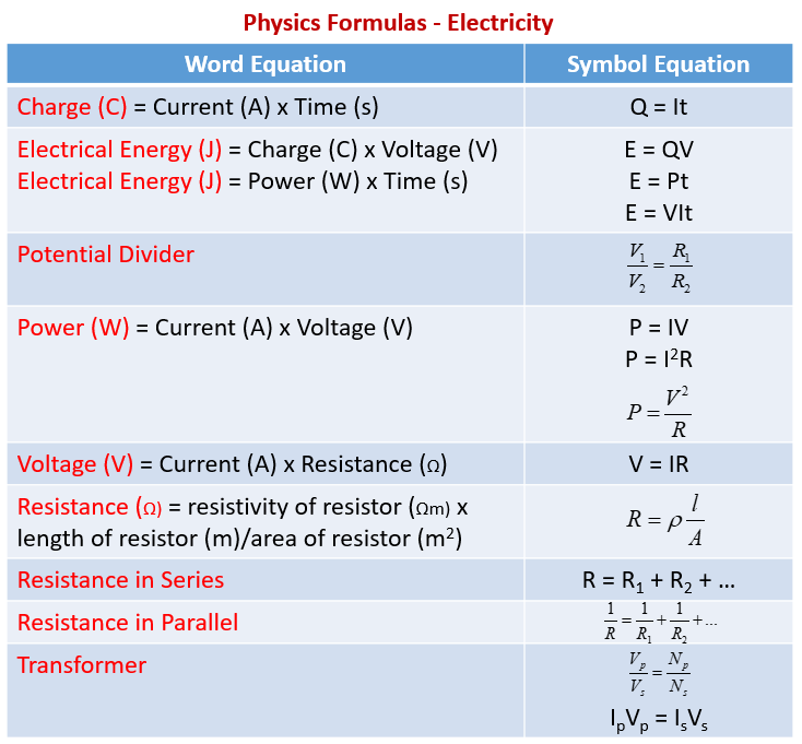 basic physics formulas for kids