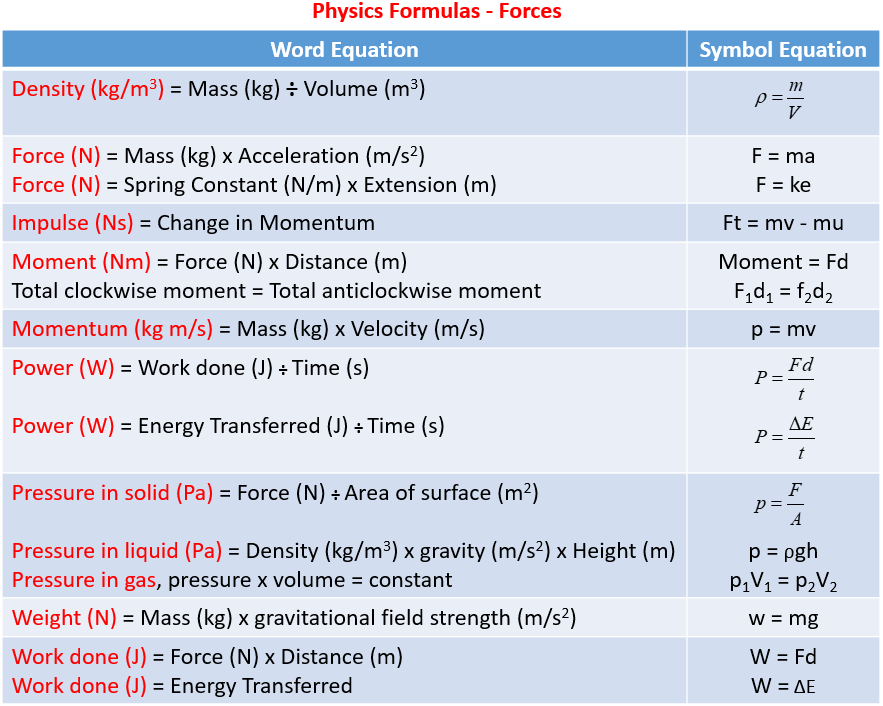 Work Formula Physics 2