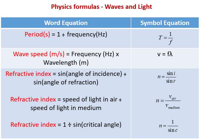 basic physics formulas for kids