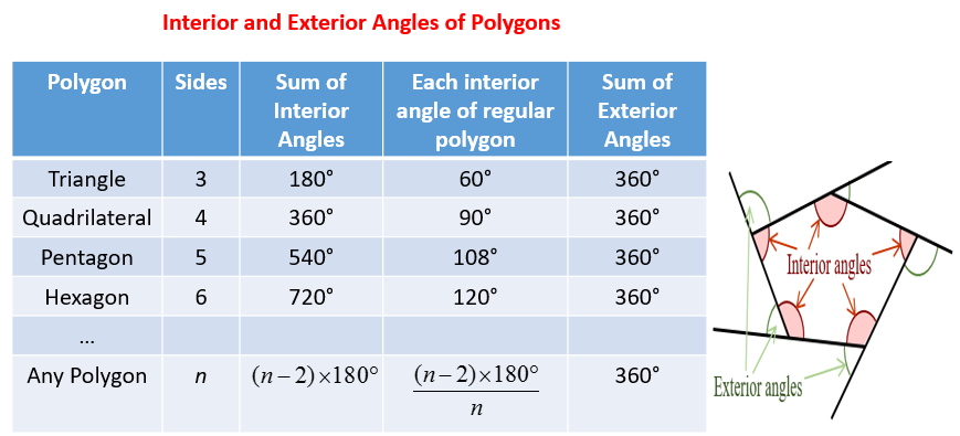 Finding Angles in Regular Polygons Worksheet