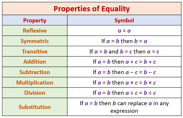 Symmetric Property Of Equality Examples