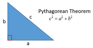 The Pythagorean Theorem