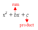 Factoring Quadratic Equations (examples, solutions)