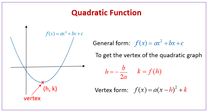 Applications Of Quadratic Equations examples Solutions Videos 