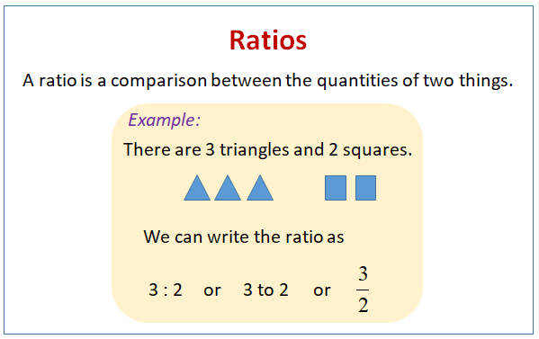 Common Ratio Of 5