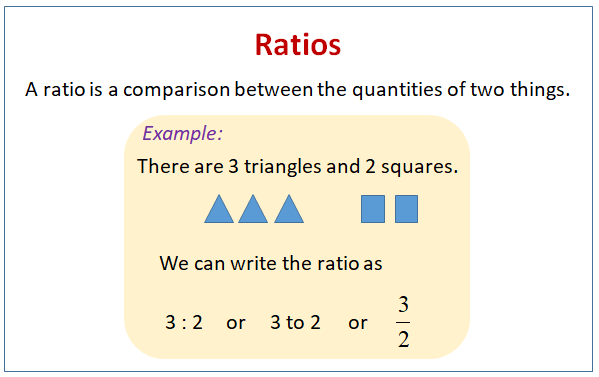 Ratios examples Solutions Videos 
