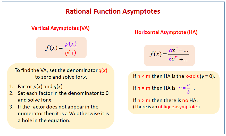 How to Graph a Rational Function with Holes, Precalculus