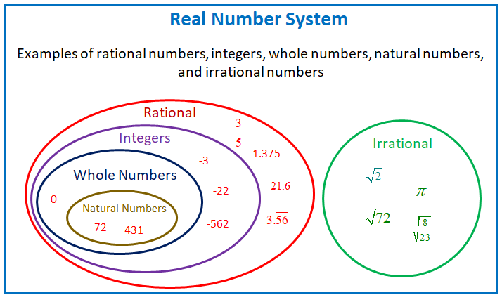 sets-of-real-numbers-worksheets