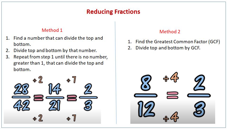 Reducing Fractions examples Solutions Songs Videos Worksheets Games Activities 