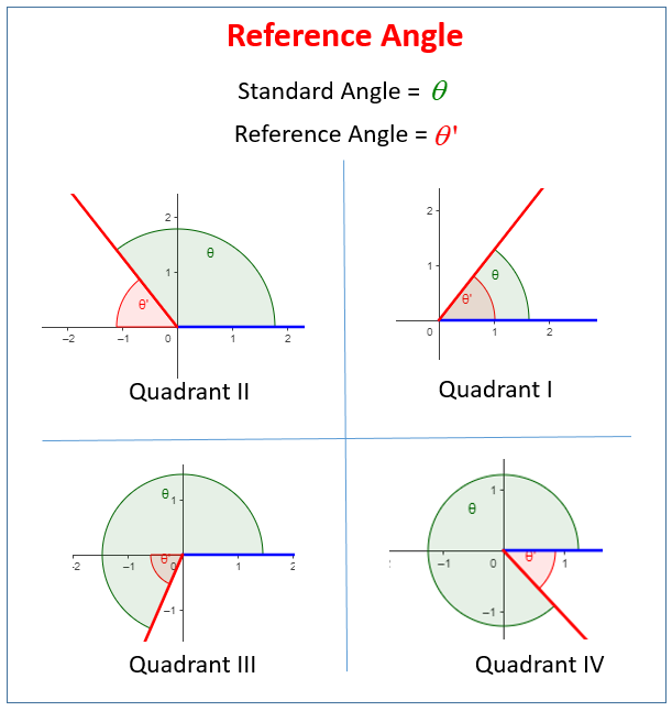 How To Use Reference Angles To Find Exact Value