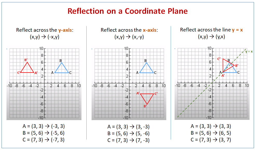 Geometry Reflection (examples, solutions, videos ...