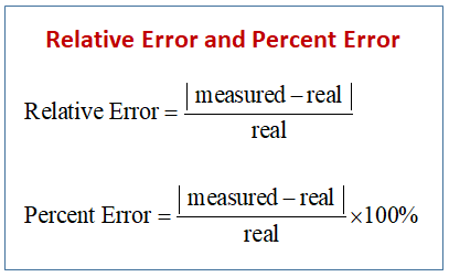 Relative And Percent Error Formula (video lessons, examples, solutions)