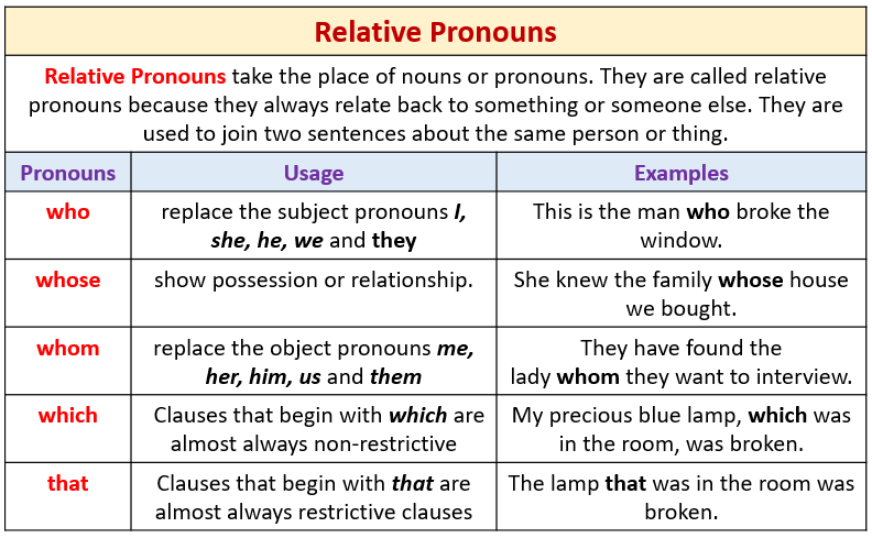 Relative Pronouns examples Songs Videos 