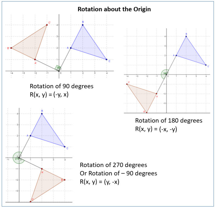 Rotation 90 Degrees Counterclockwise About The Origin Worksh