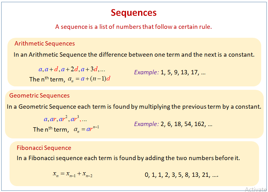 Introduction To Sequences Examples Solutions Videos Worksheets Activities