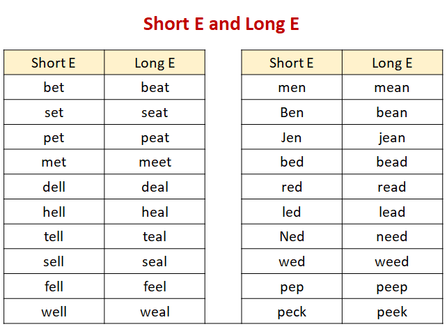 Short Vowel E examples Songs Videos Games Activities 