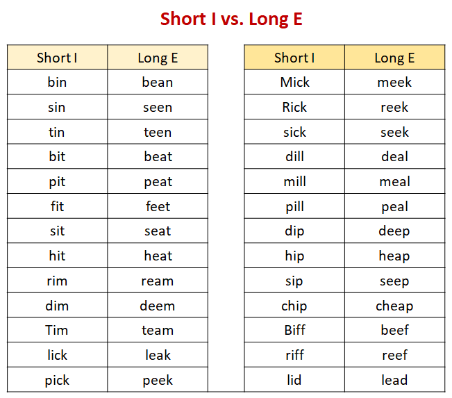 Short and Long Vowel Sounds (examples, videos)