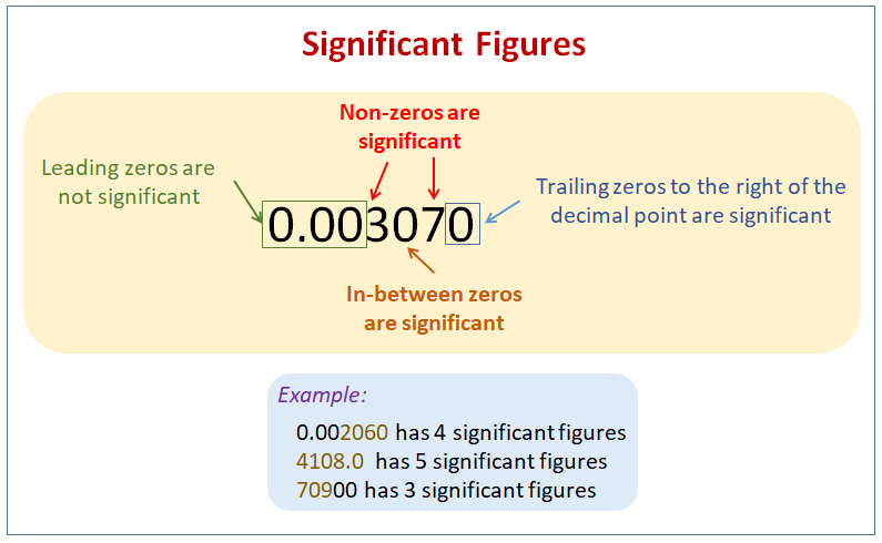 determine-the-number-of-significant-figures-practice-3-youtube