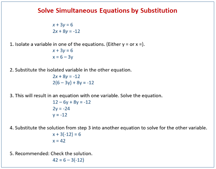 Simultaneous Equations Substitution