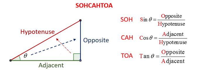 Trigonometric Ratios (solutions, examples, videos)