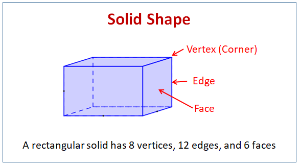 Solid Shapes (examples, solutions, videos, worksheets, activities)