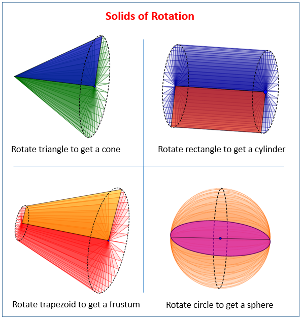 Cross Sections and Solids of Rotation (solutions, examples, videos