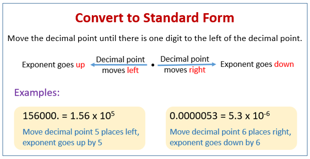 standard-form-examples-solutions-songs-videos-worksheets-games