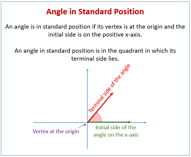 Angles in Standard Position (examples, solutions, videos, worksheets ...