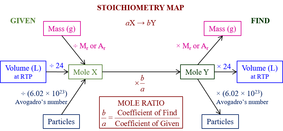 4 Chemical Equations And Stoichiometry Worksheet Answers Worksheet List