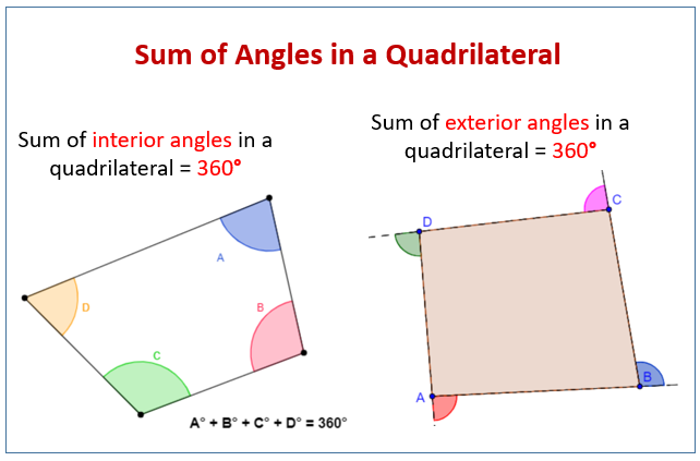 Sum Angles Quadrilateral