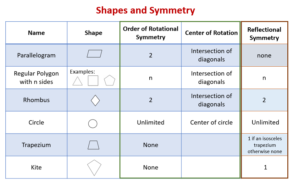 Polygons And Symmetry examples Solutions Video Lessons Worksheets 