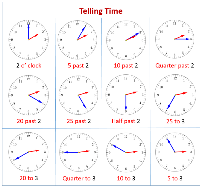 Telling Time (examples, solutions, videos)