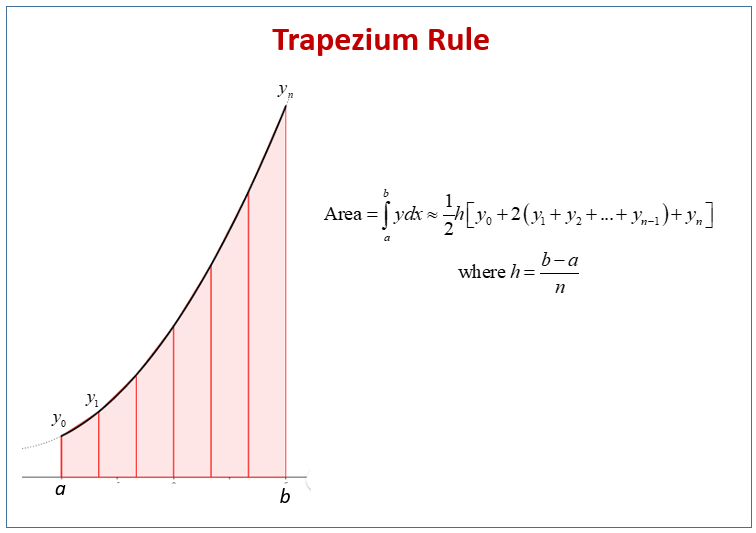 trapezium-rule-examples-solutions-worksheets-videos-activities