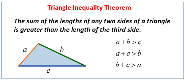 Triangle Inequality Angle Side Relationship solutions Examples Videos 