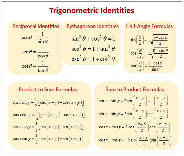 Trigonometric Functions examples Videos Worksheets Solutions 